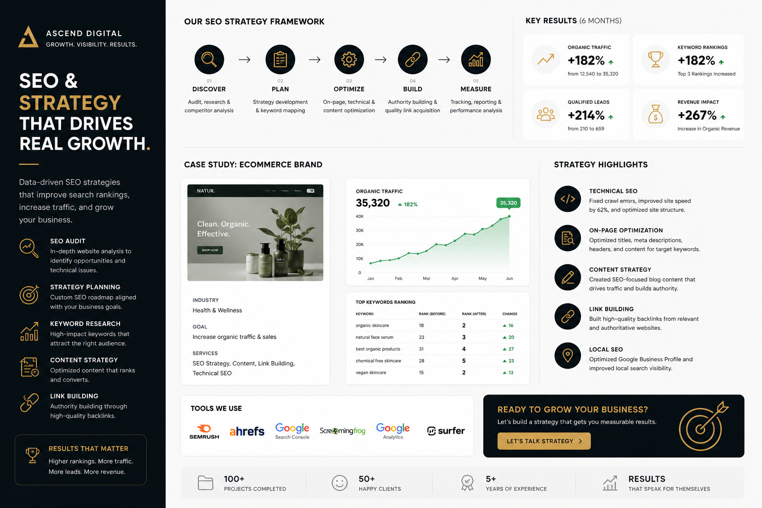 SEO & Strategy